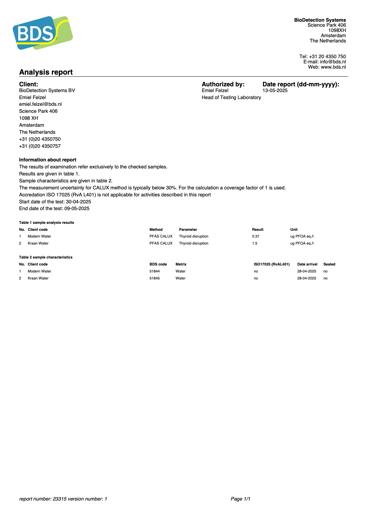 Preview van het PFAS testrapport